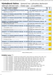 Okresní kolo soutěže UR ZUŠ a MŠMT - Komorní hra s převahou dech. nástrojů - vyhlášení