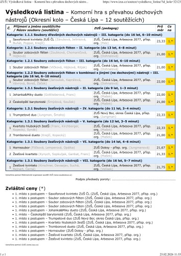 Okresní kolo soutěže UR ZUŠ a MŠMT - Komorní hra s převahou dech. nástrojů - vyhlášení
