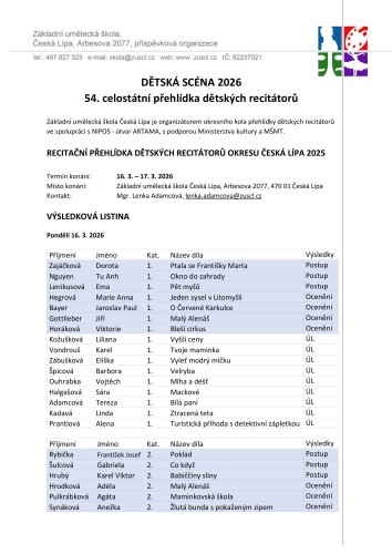 DĚTSKÁ SCÉNA 2026 - 1. den vyhlášení