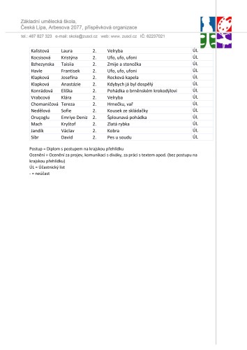 DĚTSKÁ SCÉNA 2026 - 1. den vyhlášení