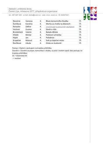 DĚTSKÁ SCÉNA 2026 - 2. den vyhlášení