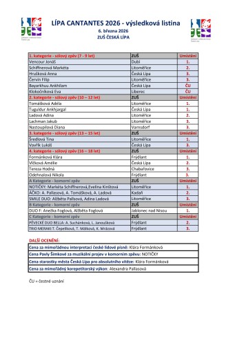 LÍPA CANTANTES 2026 - vyhlášení