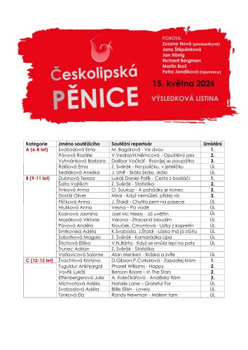 ČESKOLIPSKÁ PĚNICE 2026 - vyhlášení