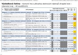Kraj _ Výsledková listina – Komorní hra s převahou dech. nástrojů1