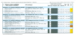 Kraj _ Výsledková listina – Komorní hra s převahou dech. nástrojů3
