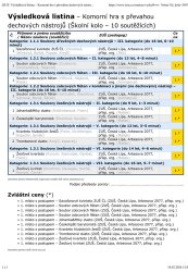 Výsledková listina - ŠK komorní hry s převahou dechů - bez bodů